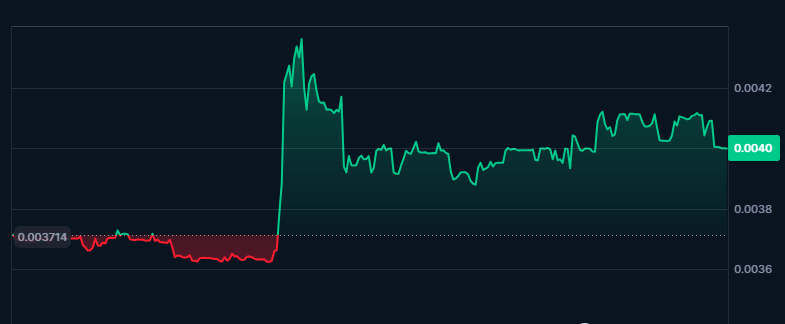 Hello Crypto Lover,

Welcom to the Crypto World. 😊😉🙂

Today, IDEA touching the moon. 🙂🙂

Earn and Invest in <a href="/ideaologyio/">Ideaology</a> 🙂🙂🙂😍

#CryptoWealth #crypto_trading #IDEA #cryptowithIDEA