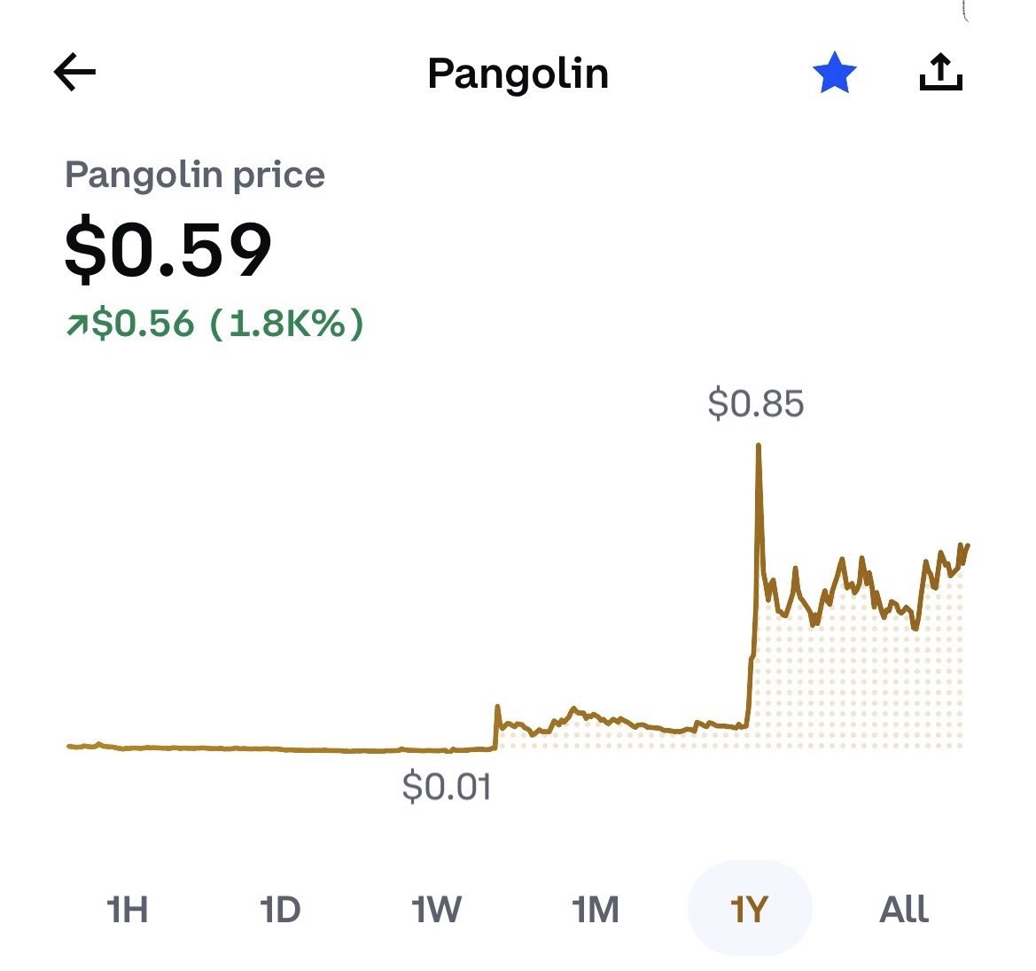 When the breakout comes for Pangolin PNG, it is going to be aggressive  🧨🔥✈️