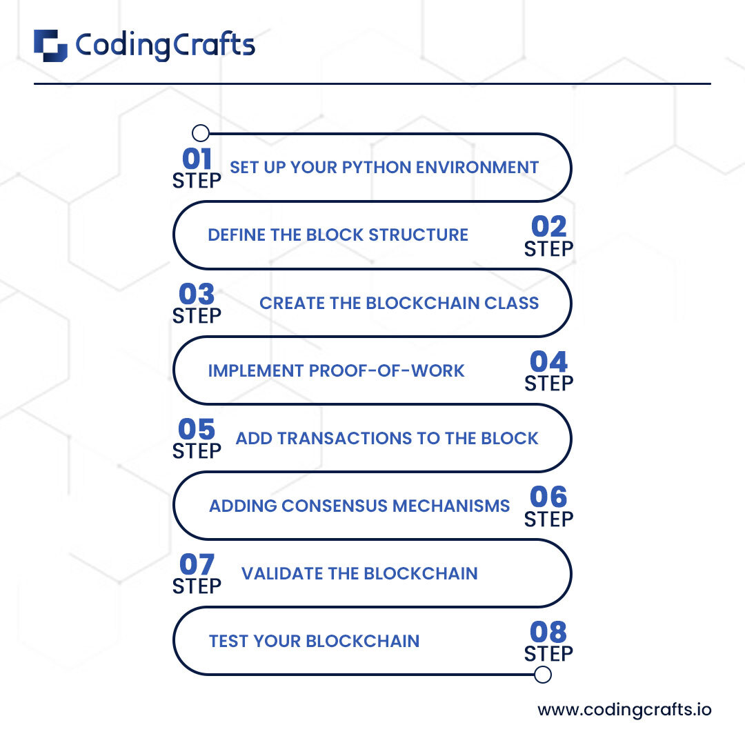 CodingCrafts's tweet image. Do you want to build your error-free blockchain App? Let's connect and build together.
#BlockchainDevelopment #ErrorFreeApp #TechInnovation #BuildTogether #blockchaintechnologies #AppDevelopmentTips #FutureOfTech #TechSolutions #softwaredevelopmentcompany #codingcrafts