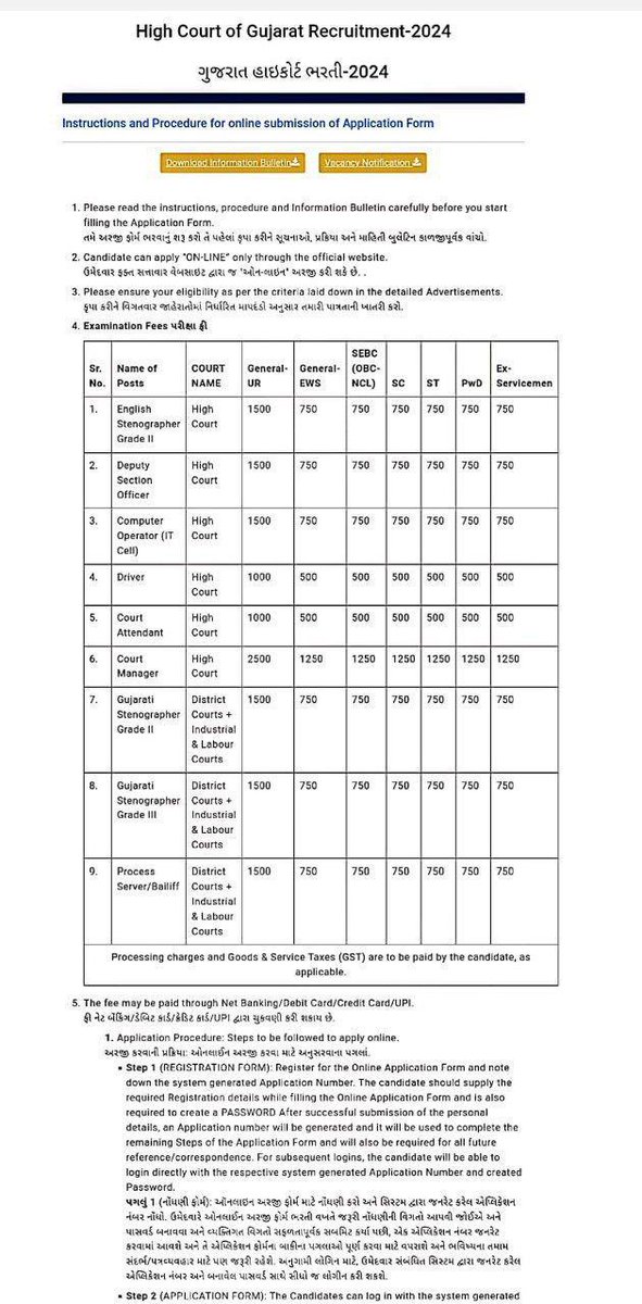 The Gujarat High Court's recruiting for various positions has fixed the form filing fee between Rs. 500 & Rs. 2500 Poor, average family youth preparing for competitive exams will be excluded from candidature owing to such a high charge. I urge the government. Please look at it.