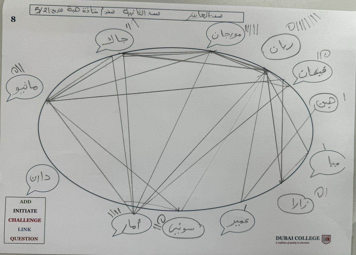 DC Arabic (@dcol_arabic) on Twitter photo <a href="/DCol_Arabic/">DC Arabic</a> π Using the Harkness method in Arabic revision classes is a game-changer! It motivates students, opens a window to foster healthy competition, and encourage them to extend their Arabic speaking skills! ππ¬ <a href="/DubaiCollege/">@DubaiCollege</a> <a href="/DColLearning/">DC Learning & Teaching</a> <a href="/DCol_OracyHub/">Dubai Oracy Hub π¬π£ππ₯</a> #ArabicLearning <a href="/DCol_Arabic/">DC Arabic</a> π Using the Harkness method in Arabic revision classes is a game-changer! It motivates students, opens a window to foster healthy competition, and encourage them to extend their Arabic speaking skills! ππ¬ <a href="/DubaiCollege/">@DubaiCollege</a> <a href="/DColLearning/">DC Learning & Teaching</a> <a href="/DCol_OracyHub/">Dubai Oracy Hub π¬π£ππ₯</a> #ArabicLearning