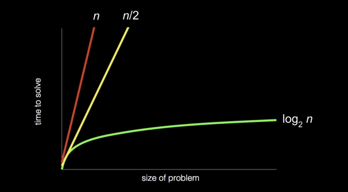 Gregbigchouffe's tweet photo. Just started my #CodingJourney with the #CS50 Harvard online course by @davidjmalan!  
 
✅ Learned how computers understand numbers, text, images, music, and video. 
🚀 Working on not just the right algorithms, but also their efficiency.  

Project 0: Build with @scratch! https://t.co/Qzt6YOkDEL