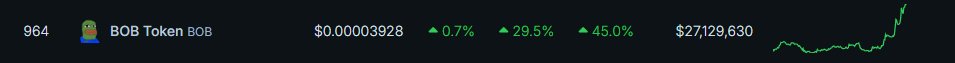 MC increased almost $10 Mils over the last couple days.
Climed almost 100 ranks too. 
About time to get my pal @explainthisbob back alive. 
I just love @BobEthToken. $Bob