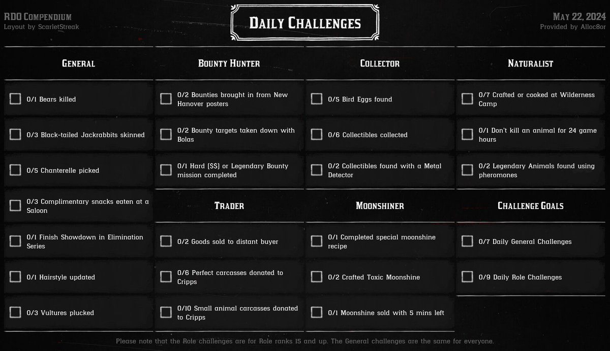 Harriet Davenport has asked that you don't hurt animals, so why not do some Daily Challenges instead? Here they are for May 22, 2024.

#RedDeadOnline #DailyChallenges