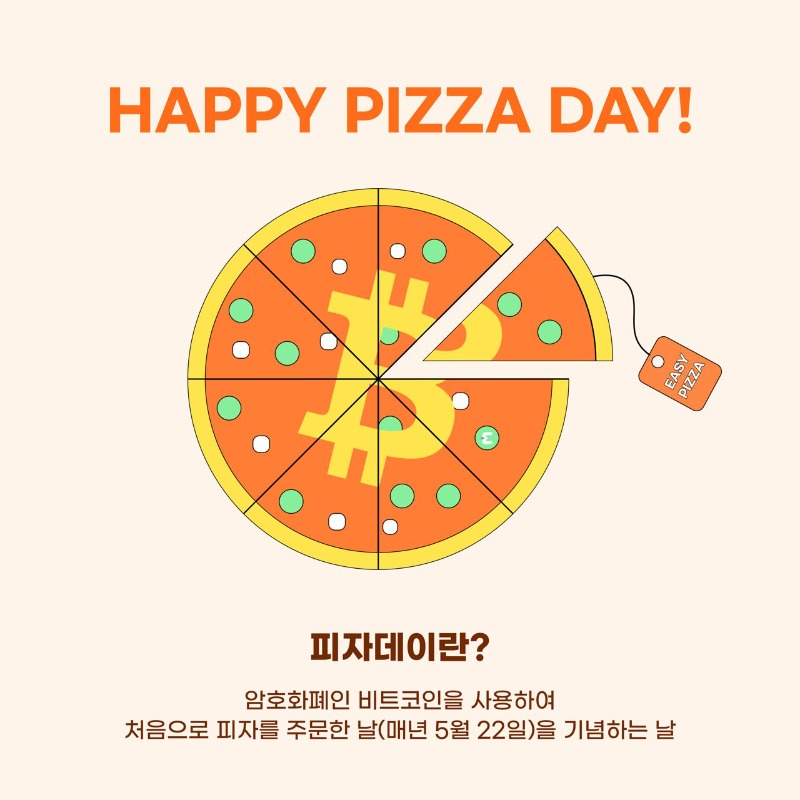 Coiniseasy's tweet photo. 🍕Happy #BTC Pizza Day! 🍕
#EASYPIZZA
