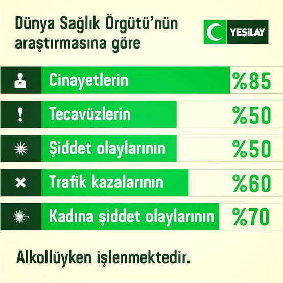 dirilisyolunda's tweet photo. Belediye tesislerinde, parklarda ve sahillerde alkol tüketilmesi devlet eliyle ve kanun ile yasaklanmalıdır!

İsmail Kartal #SCPvGS Kerem https://t.co/z5ySzj8laH