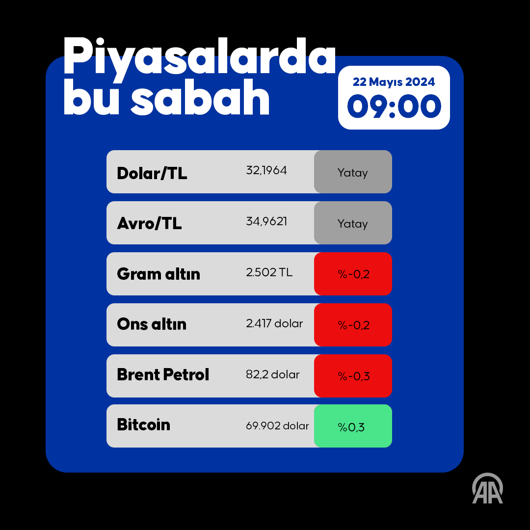 Güne başlarken👇🏽