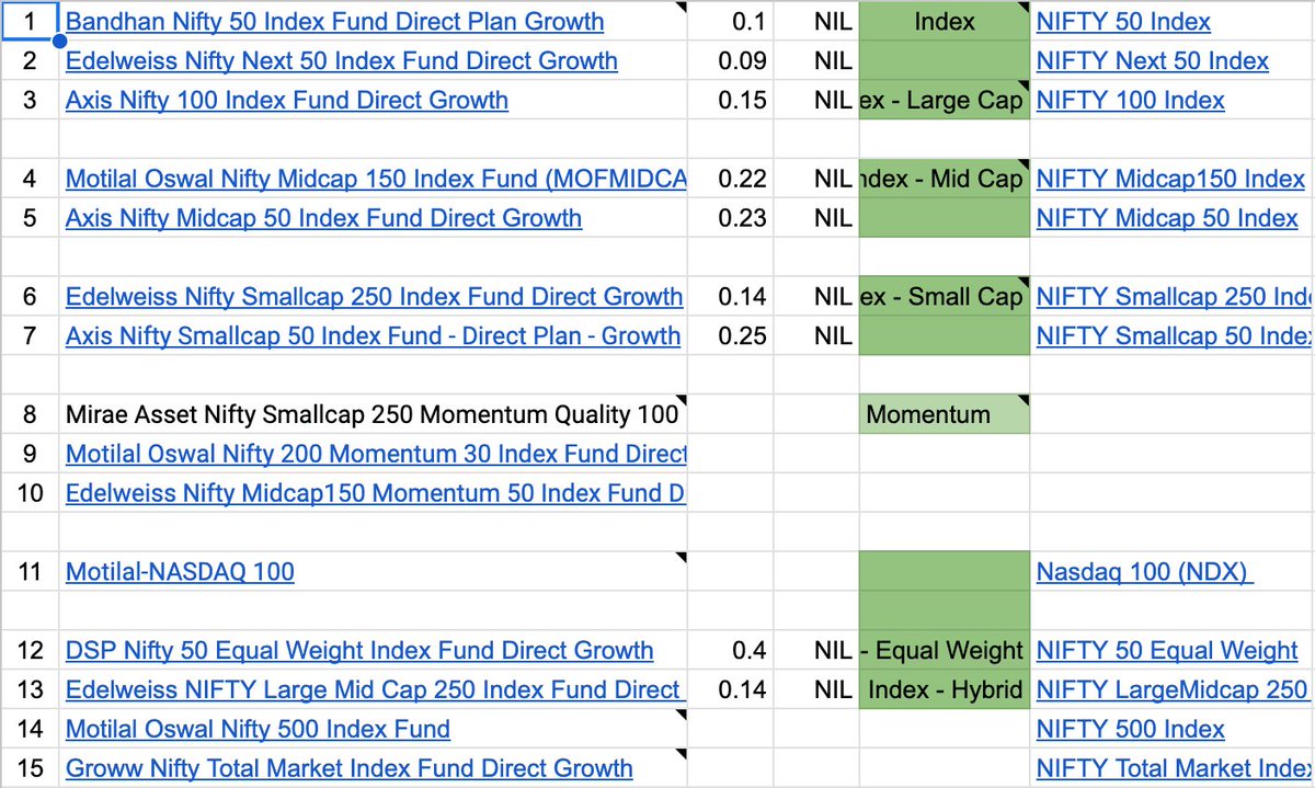 WINNER   =>  Index Funds 

( WIN - WIN, Low Expense Ratio, 100% Transparency )

LOOSER  -> Mutual Funds ( Lottery )

( WIN - LOSE, High Expense Ratio, low transparency )

80%+ funds fail to beat their respective indices in last 2+ decades.

#indexfunds #mutualfunds #investment