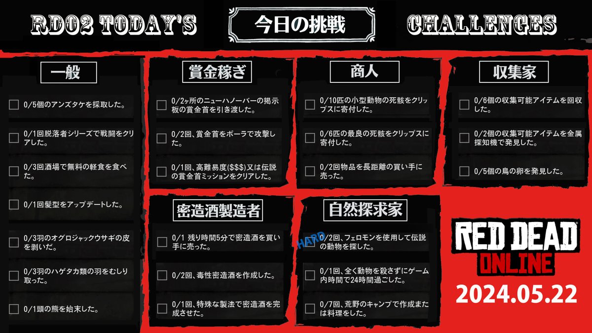 5/22 今日の挑戦 #SaveRedDeadOnline
脱落者