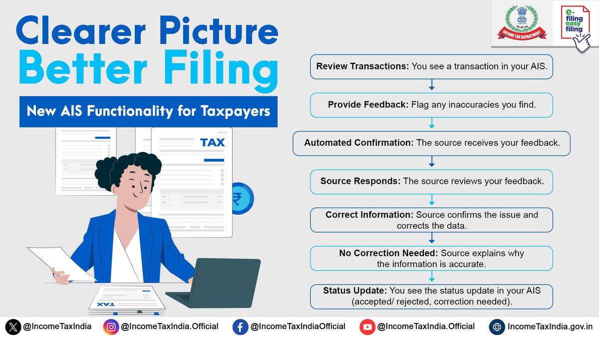 Kind attention taxpayers ! Now you can review your transactions and submit feedback in AIS. 👉 Feedback is taken up with the Source for confirmation. 👉The source responds to feedback with details. 👉 If details provided are correct and there is mistake in AIS, the source will