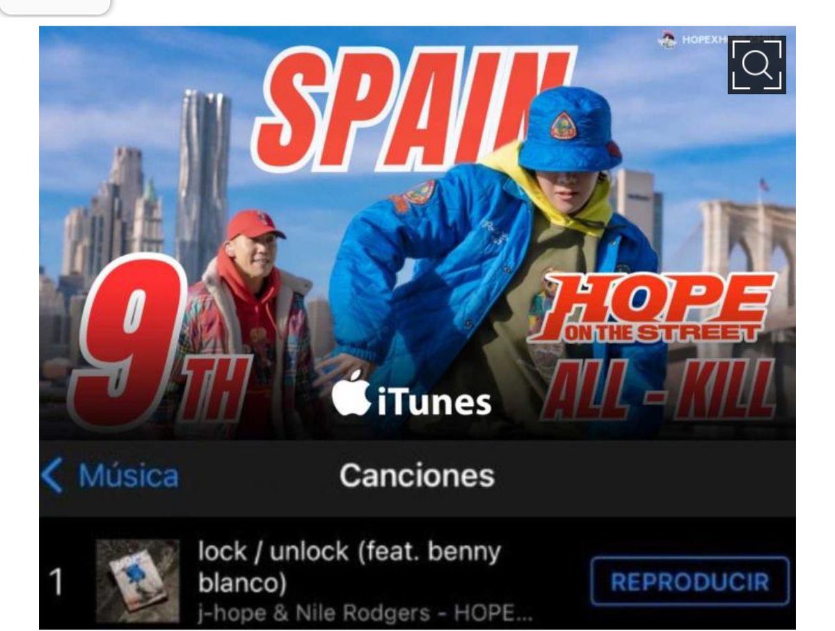 Jhope_spain's tweet photo. 📰 | NOTICIAS 

🔗 https://t.co/FizhTI2aAT

J-Hope de BTS ha logrado que todas las canciones de su álbum "Hope on the Street VOL.1" alcancen el número uno en iTunes España, destacando su influencia global y su estatus como superestrella del pop. La canción ‘Lock/Unlock’ se posicionó en el primer lugar en la lista de sencillos de España el día 10. Este logro forma parte de un récord de "all kill" en iTunes, alcanzado en nueve países desde abril. A pesar de estar cumpliendo su servicio militar, las canciones de J-Hope siguen siendo muy populares entre los fans de todo el mundo. ‘Lock/Unlock’, una canción del género electro-funk, ha sido especialmente apreciada, recibiendo gran amor a través de versiones de baile de fans y bailarines famosos.

#jhope_NEURON #jhope #제이홉
#HOPE_ON_THE_STREET #홉온스