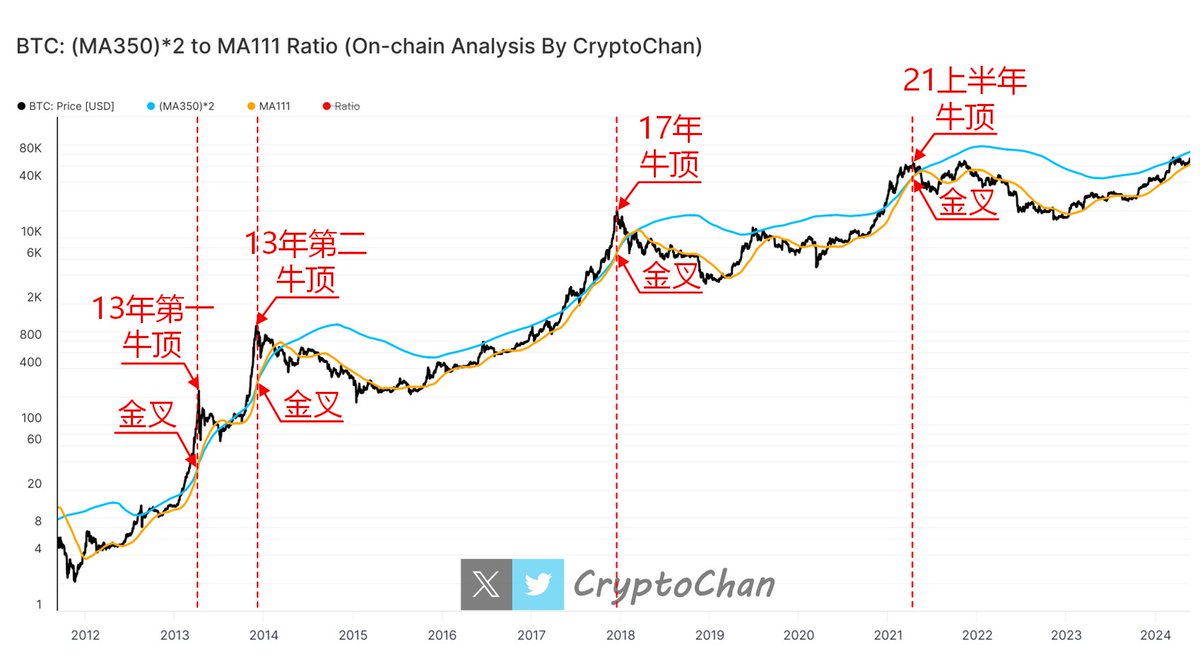 CryptoChan tweet media