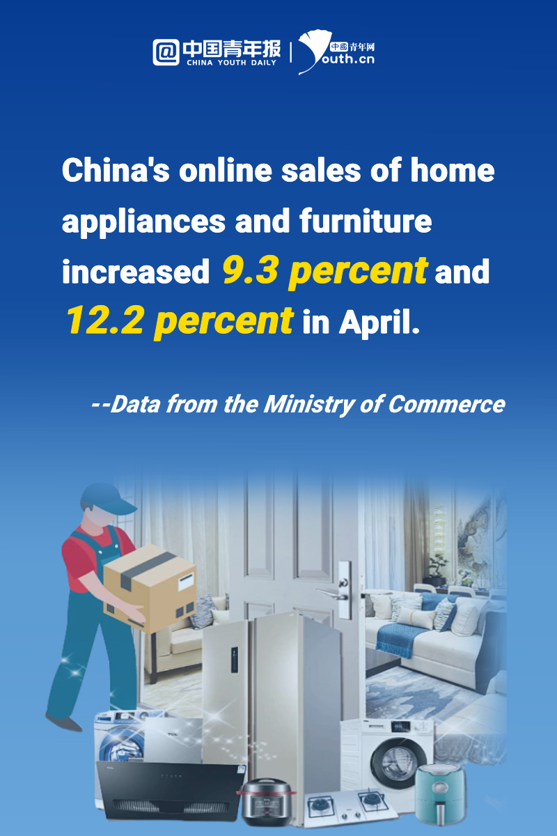 China's online retail sales saw steady expansion in the first four months of 2024, with emerging growth forces continuing to boost #consumption, official data showed on Tuesday. #economicdata #onlineshopping