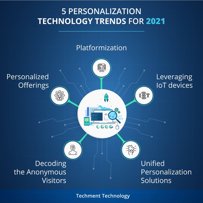 Humans feel an innate desire to be understood. Those who feel empathy can create personalized experiences, products, and services for their customers. Personalization is a compelling differentiator. @techmenttech Link bit.ly/3r4iGRk rt @antgrasso #IoT #Tech