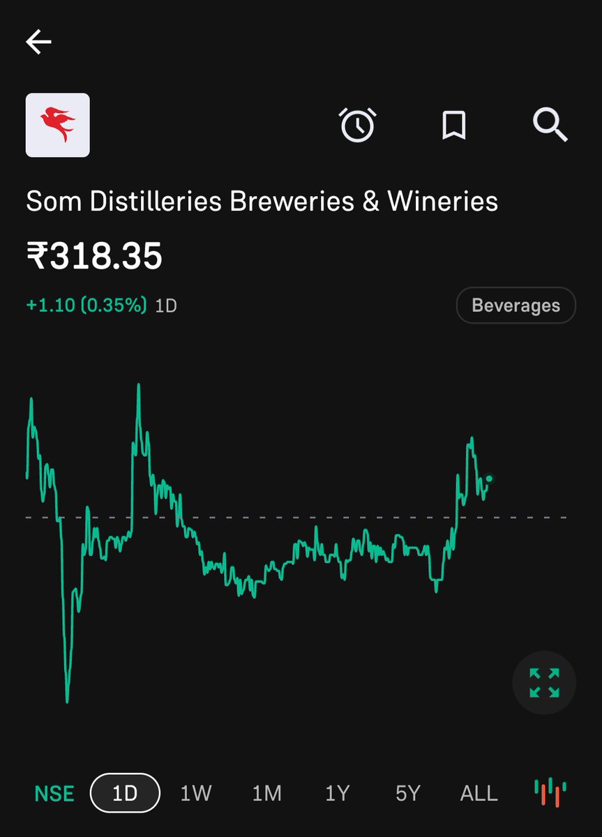 MacRegles's tweet photo. @AnilSinghvi_ @ZeeBusiness @AnilSinghvi_ @iamrakeshbansal
#SomDist https://t.co/A4u1CaVWzT