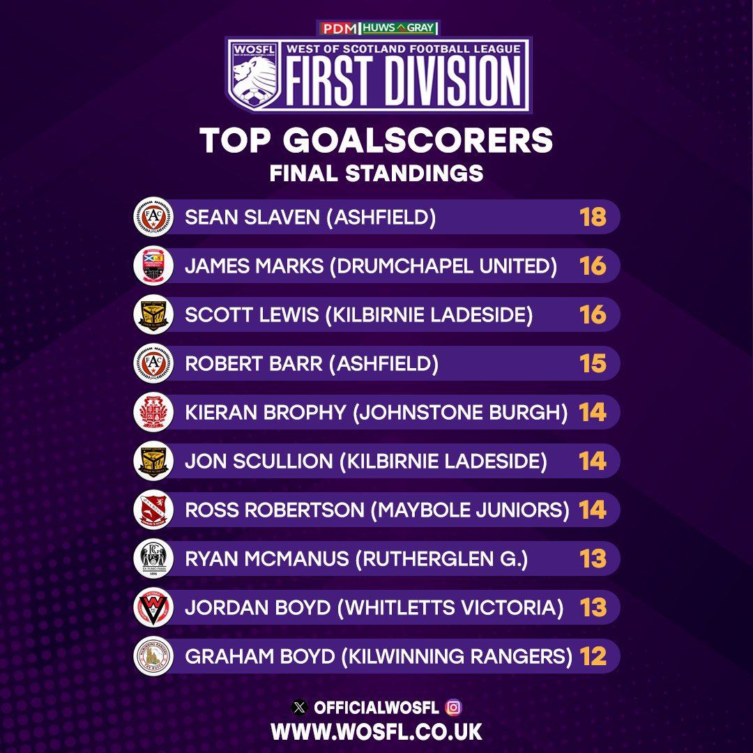 Ashfield FC tweet media