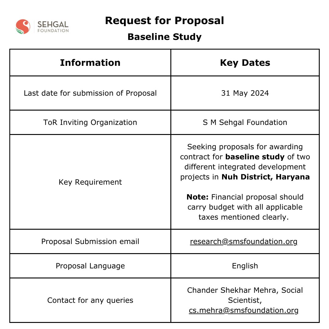 smsehgalfdn's tweet image. #RequestForProposal for a #Research Agency for conducting two #baseline #surveys in #Nuh district, Haryana. The end date of submission is 31 May 2024.
For more information, please visit— smsfoundation.org/.../terms-of-r…...
smsfoundation.org/.../terms-of-r…...