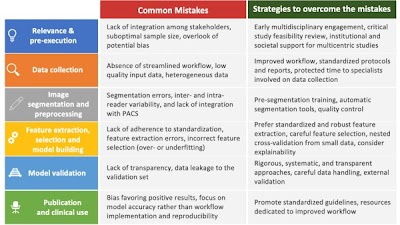 Radiology: Artificial Intelligence (@radiology_ai) on Twitter photo #Radiomics Beyond the Hype: A Critical Evaluation Toward Oncologic Clinical Use doi.org/10.1148/ryai.2… <a href="/natallyhorvat/">Natally Horvat, MD, PhD</a> <a href="/npap69/">Nickolas Papanikolaou, Ph.D.</a> <a href="/Prof_DM_Koh/">Dow-Mu Koh</a> #cancer #OncoRad #MachineLearning #Radiomics Beyond the Hype: A Critical Evaluation Toward Oncologic Clinical Use doi.org/10.1148/ryai.2… <a href="/natallyhorvat/">Natally Horvat, MD, PhD</a> <a href="/npap69/">Nickolas Papanikolaou, Ph.D.</a> <a href="/Prof_DM_Koh/">Dow-Mu Koh</a> #cancer #OncoRad #MachineLearning