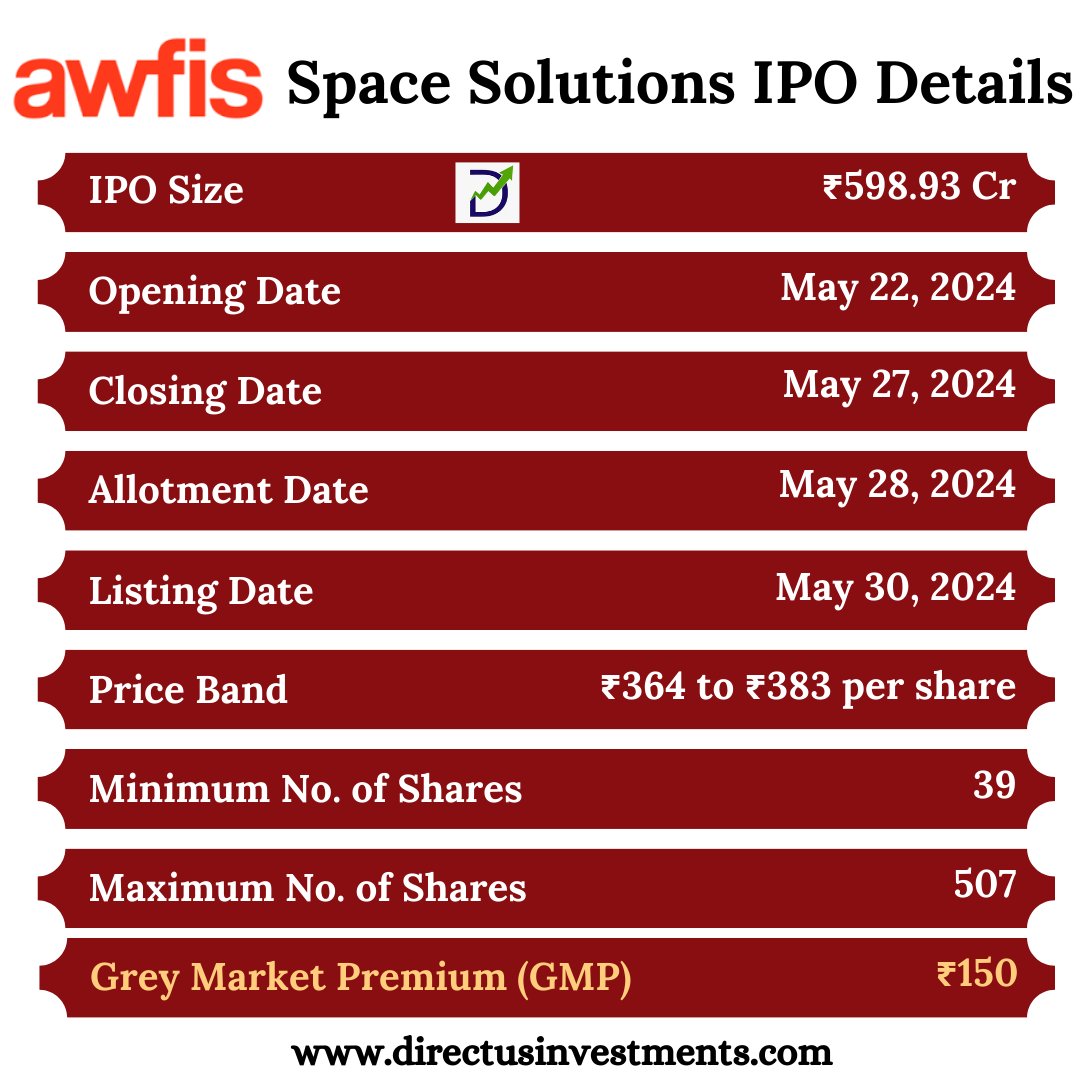 Awfis Space Solutions Limited IPO Details
.
bit.ly/3s1roj7
.
#Awfisspace #iporeview #Awfisspaceipo #Awfisspaceiporeview #IPOnews #IPOs #IPOAlert #InvestmentOpportunity #IPOannouncement #IPOFiling #ipo #indianstockmarket #ipoalert #iponews #directusinvestments