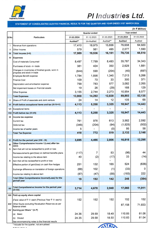 results-update-q4fy24-15-companies-that-reported-strong-q4fy24