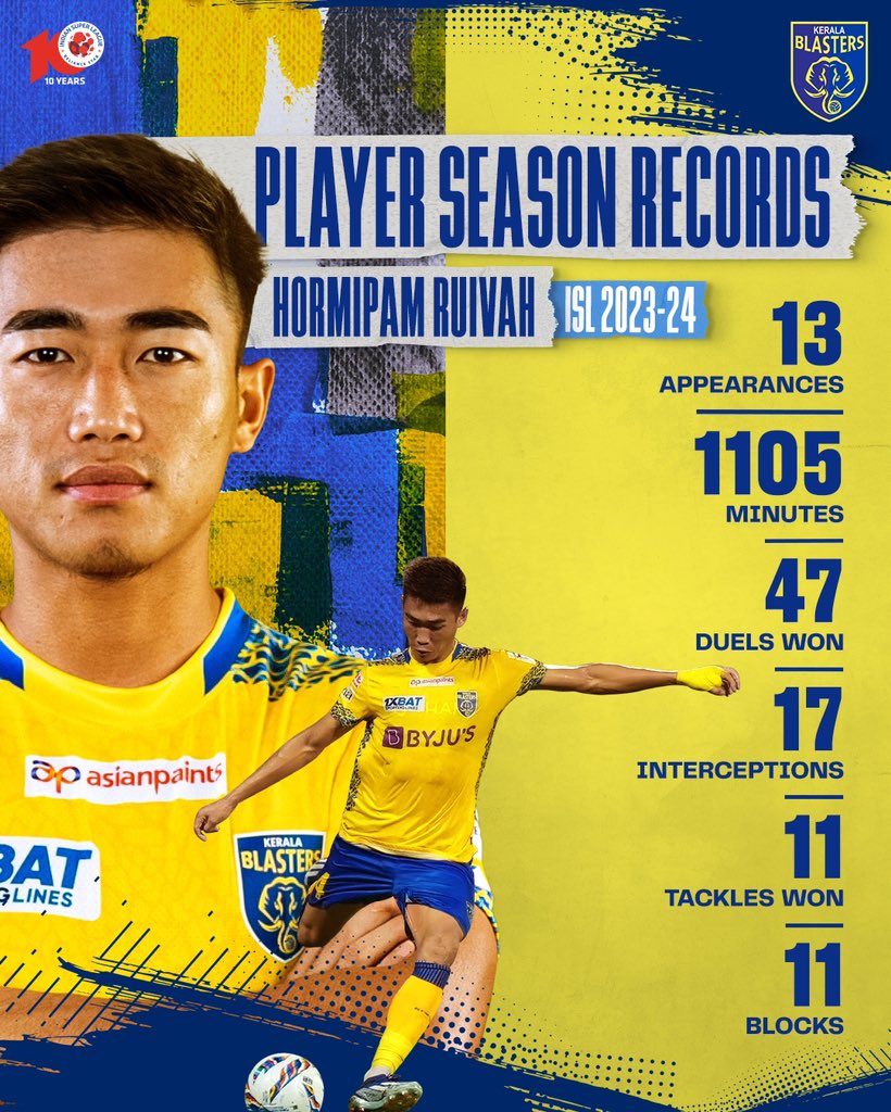 Hormi’s speed and aggressive mindset anchored our defensive lines all season. Here’s a look back at his numbers from the ISL 2023-24.🛡️⚽  

#KeralaBlasters #KBFC #ISL10