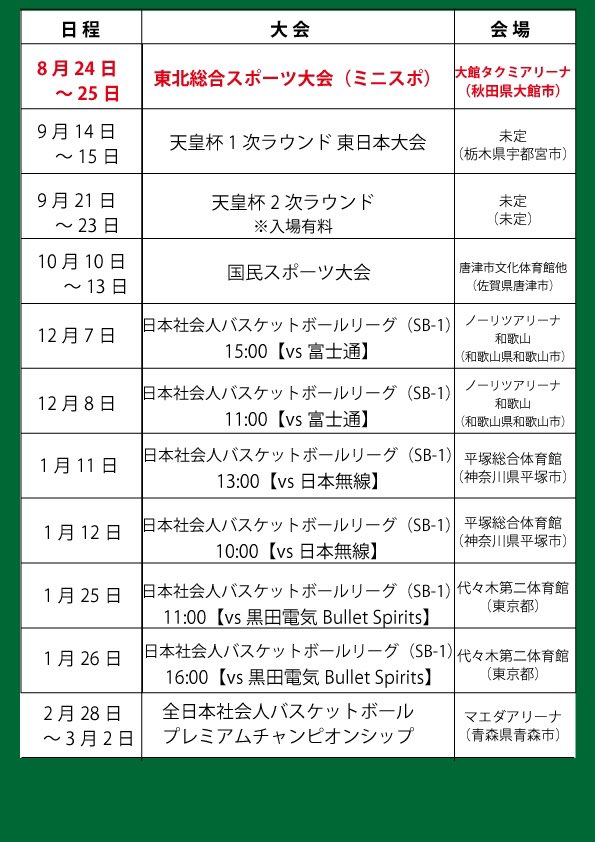 #JR東日本秋田ペッカーズ は今年度から開幕する日本社会人バスケットボールリーグ(#SBL)に参戦⛹️‍♂️🔥アマチュアバスケ最高峰の #SB1 に所属し、全国各地で試合を行います！

7/20.21日には秋田市でも開催🙌入場無料ですので、ぜひ会場で声援を送ってください📣✨

#社会人バスケ
#能代工高
#能代科技