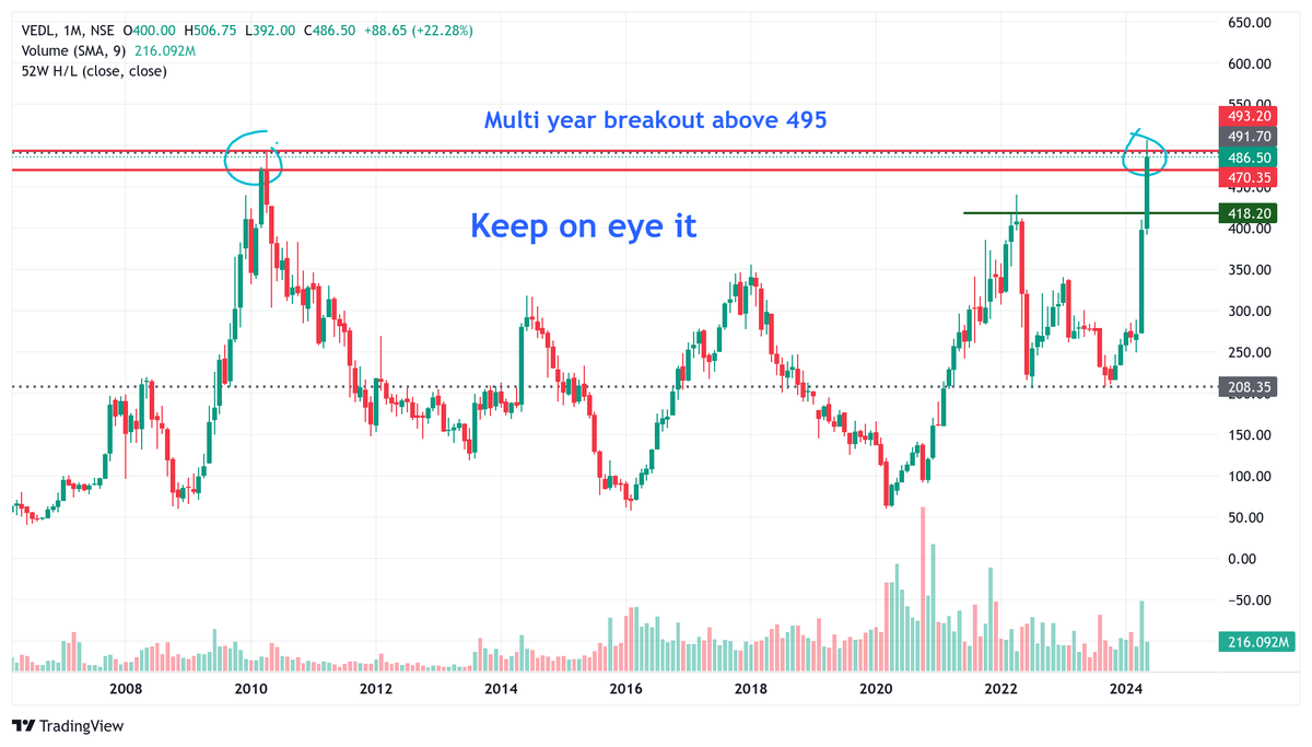 ArjunWorld1's tweet photo. #vedl #investinstock https://t.co/Pl9HDh1p9t