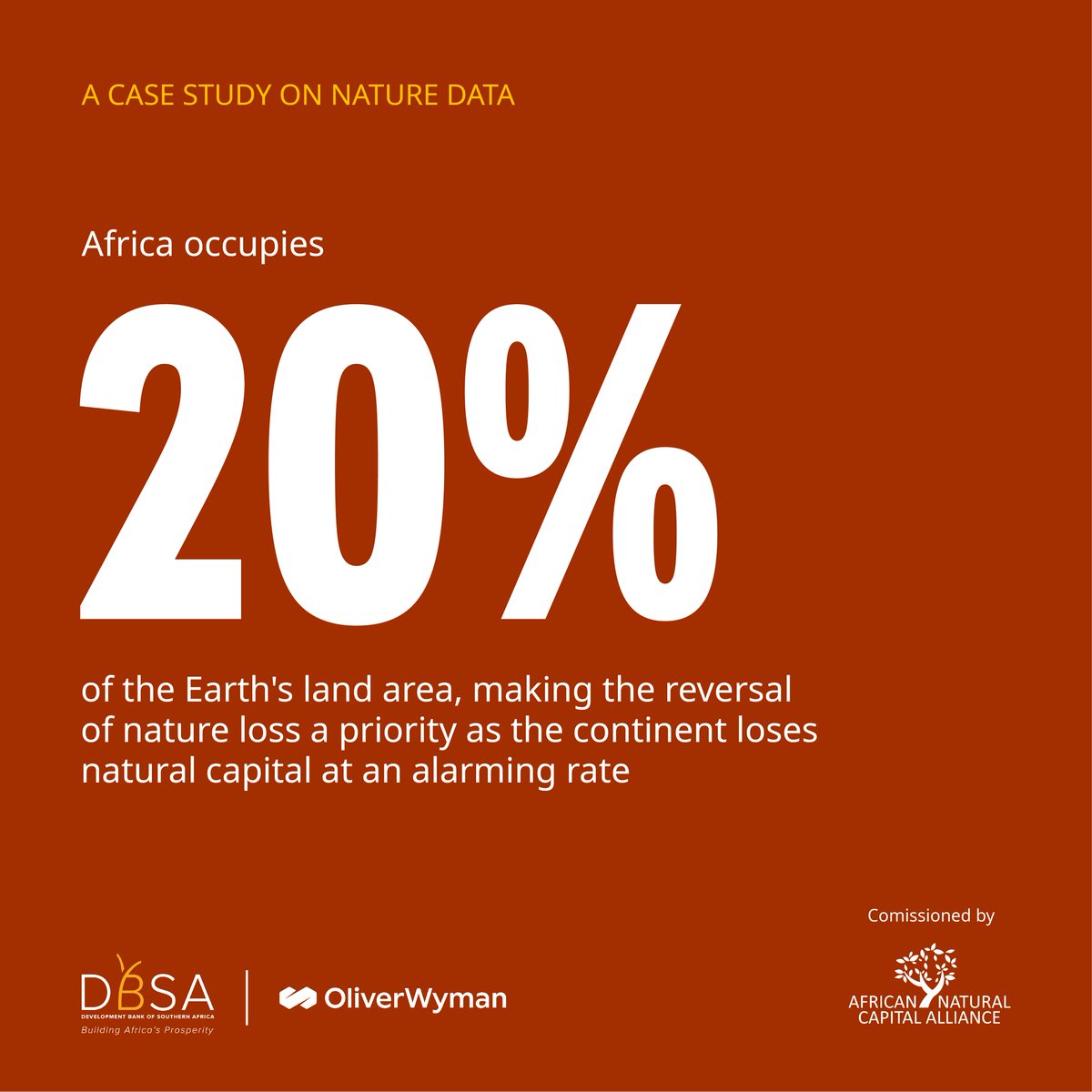 #Africa is losing natural capital at an alarming rate. @DBSA_Bank, together with @ANCAlliance, is actively engaged in addressing #NatureLoss with @TNFD_ to protect the continent's future and #economy and ensure a thriving Africa for generations to come > owy.mn/4dGHGGg