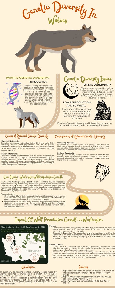 Hey Guys! Check out my infographic that I have created for my Advocacy Project! Hope you'll like it! #UCAnimals
canva.com/design/DAGF5k2…