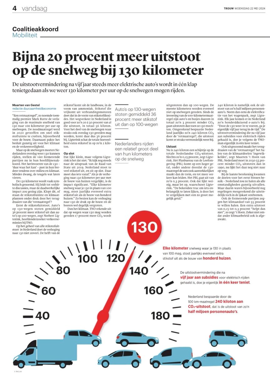 "Elke kilometer snelweg waar je 130 in plaats van 100 mag, stoot jaarlijks evenveel extra stikstof uit als de bouw van honderd huizen."
