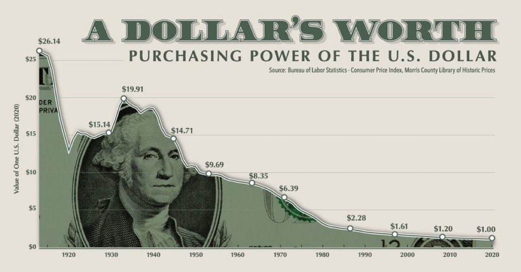 It is a crime to deface or destroy a US Dollar note. It is a goal to debase and destroy the US Dollar's value. One sends you to jail for up to 10 years, but stealing value is an official policy.