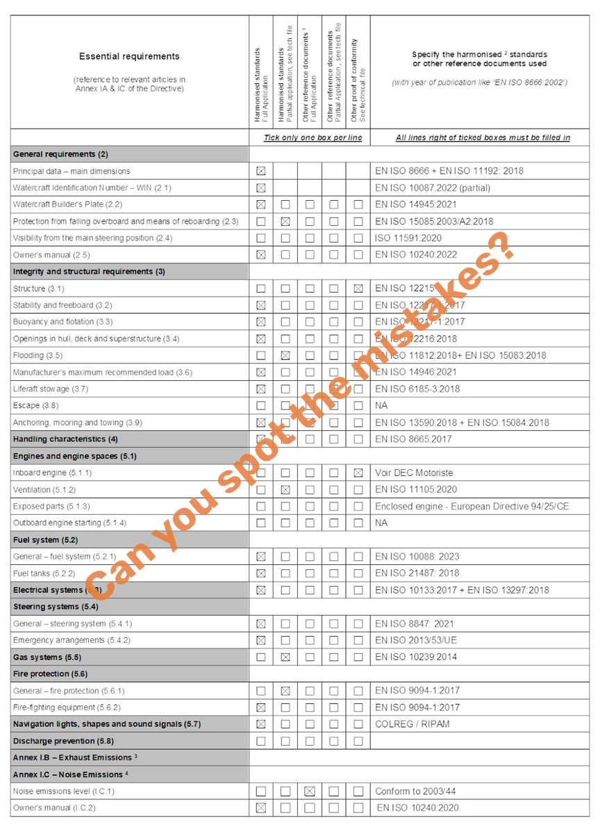 Can you spot the mistakes?
🎯 navalapp.com/courses/boat-c…

A boat builder completed the written declaration of conformity for a new boat (see image): a 13-meter multi-hull sailboat with an inboard diesel engine.

#yachtdesign #navalarchitecture #navalapp