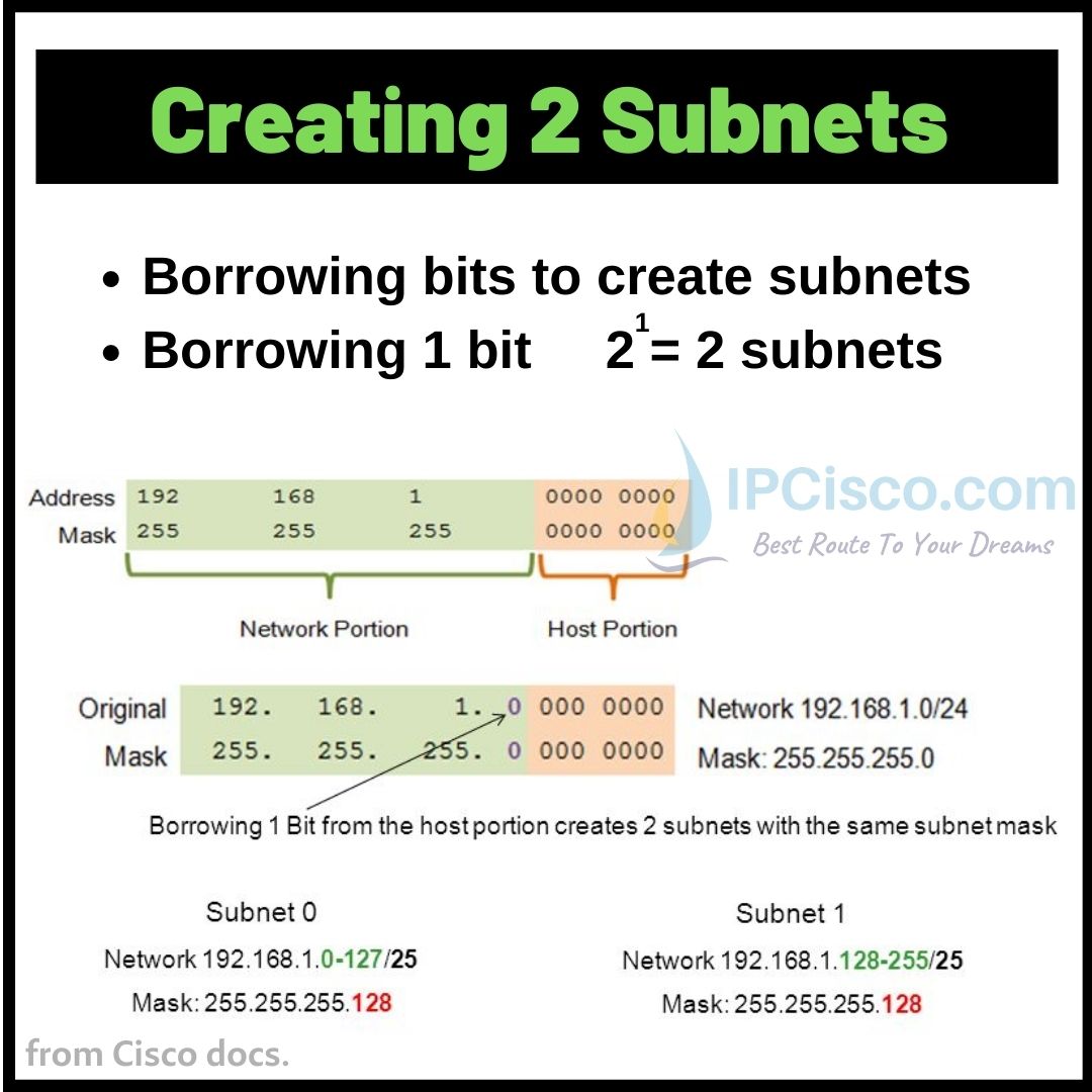 Creating 2 Subnets! | CCNA 200-301 | IPCisco
.
.
Please Like & Retweet..;)
.
#network #networking #cisco #cisconetworking #ciscocert #ccna