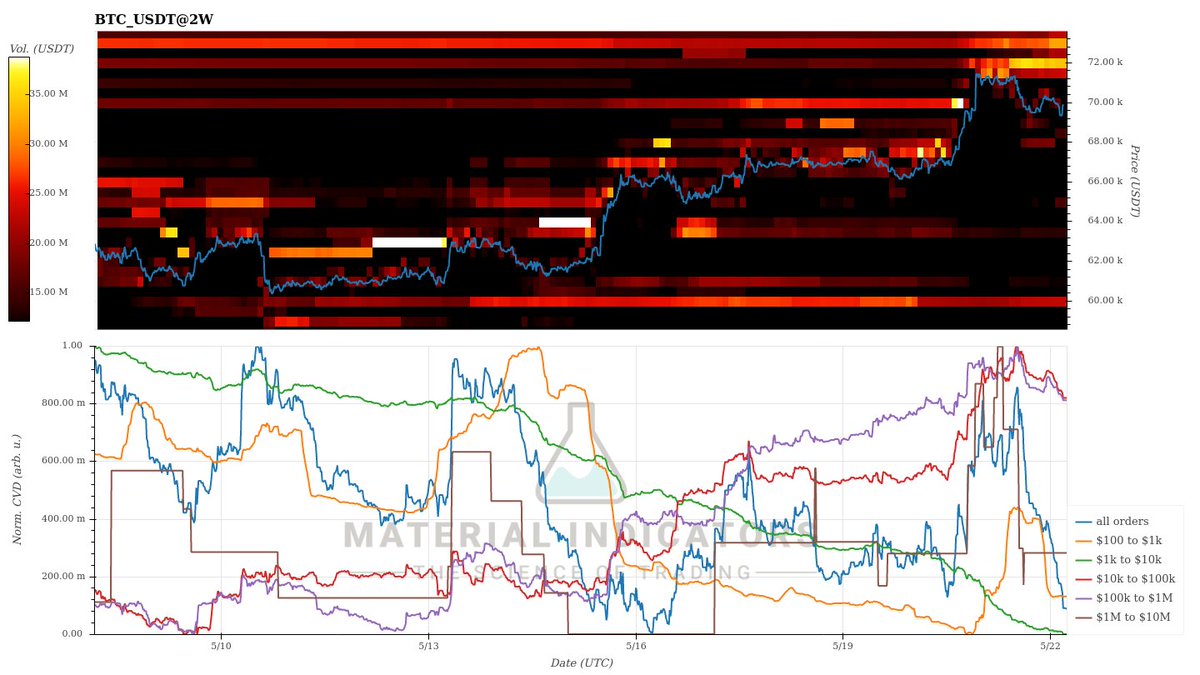 UnderTradingYT's tweet photo. GM! 🧙🏼‍♂️
#Bitcoin 2W https://t.co/dtALTAD2Dr