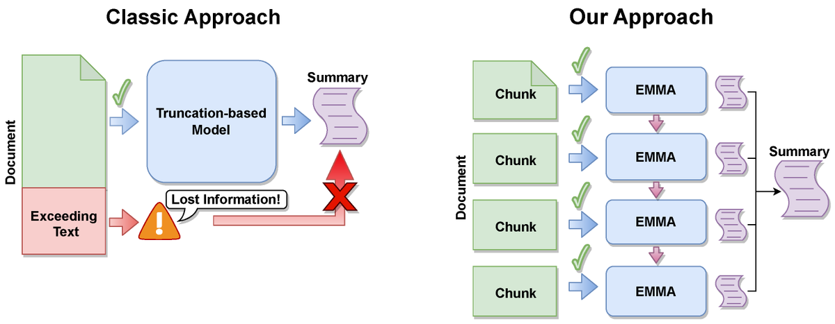 Sensors_MDPI's tweet photo. Efficient Memory-Enhanced Transformer for Long-Document Summarization in Low-Resource Regimes
https://t.co/sTVIGkrqn6
#abstractivesummarization #longdocumentsummarization #lowresourcesummarization #memoryenhancedlanguagemodels https://t.co/fmUioELJZf
