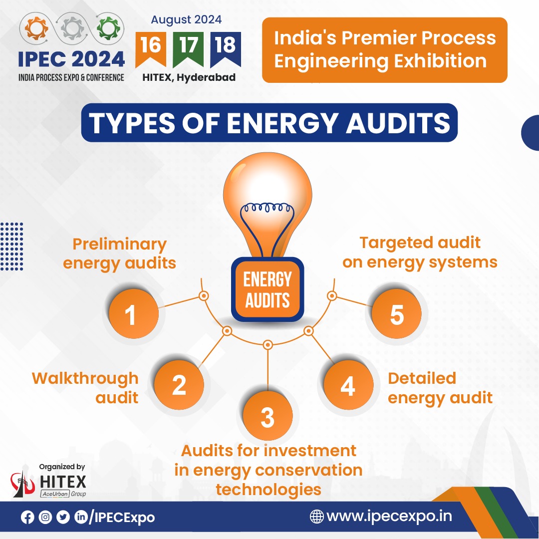 Get ready for the 3rd edition of IPEC which is scheduled to be held from 16th-18th August 2024 at HITEX, Hyderabad.

#EnergyEfficiency #Sustainability #EnergyAudits #SaveEnergy #Ipec #expo #processengineering #hitex #hyderabad #telangana