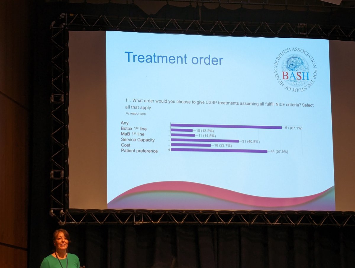 BASH (@uk_headache) on Twitter photo #Headache and BASH survey <a href="/theABN_Info/">Association of British Neurologists</a> regarding the use of Mabs, Botox and gepant therapy, presented in SIG by Dr Gina Kennedy. Access across the country is essential. #Headache and BASH survey <a href="/theABN_Info/">Association of British Neurologists</a> regarding the use of Mabs, Botox and gepant therapy, presented in SIG by Dr Gina Kennedy. Access across the country is essential.