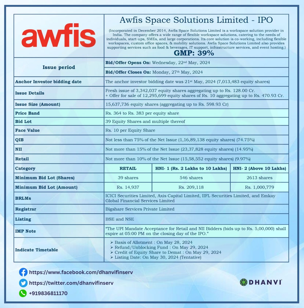 Awfis Space Solutions Limited - IPO 👇

#dhanvifinserv #newipo #InvestNow #initialpublicoffering #InitialPublicOffer  #IPO #bidforfpo #stockmarketindia #business #market #investment #trading #Dhanvi #AwfisSpaceSolutions #stocks #InvestmentOpportunities