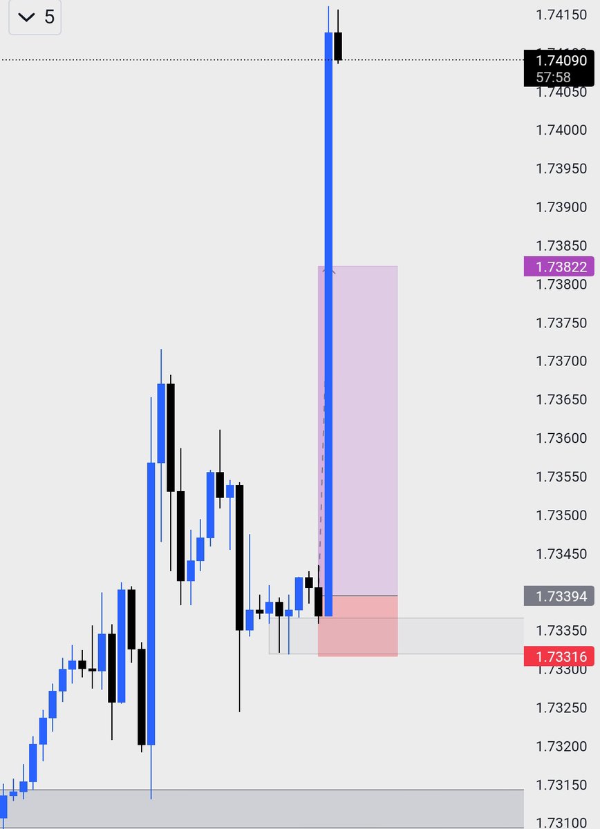 CPI 
$GBPCAD

Gambling?🫢