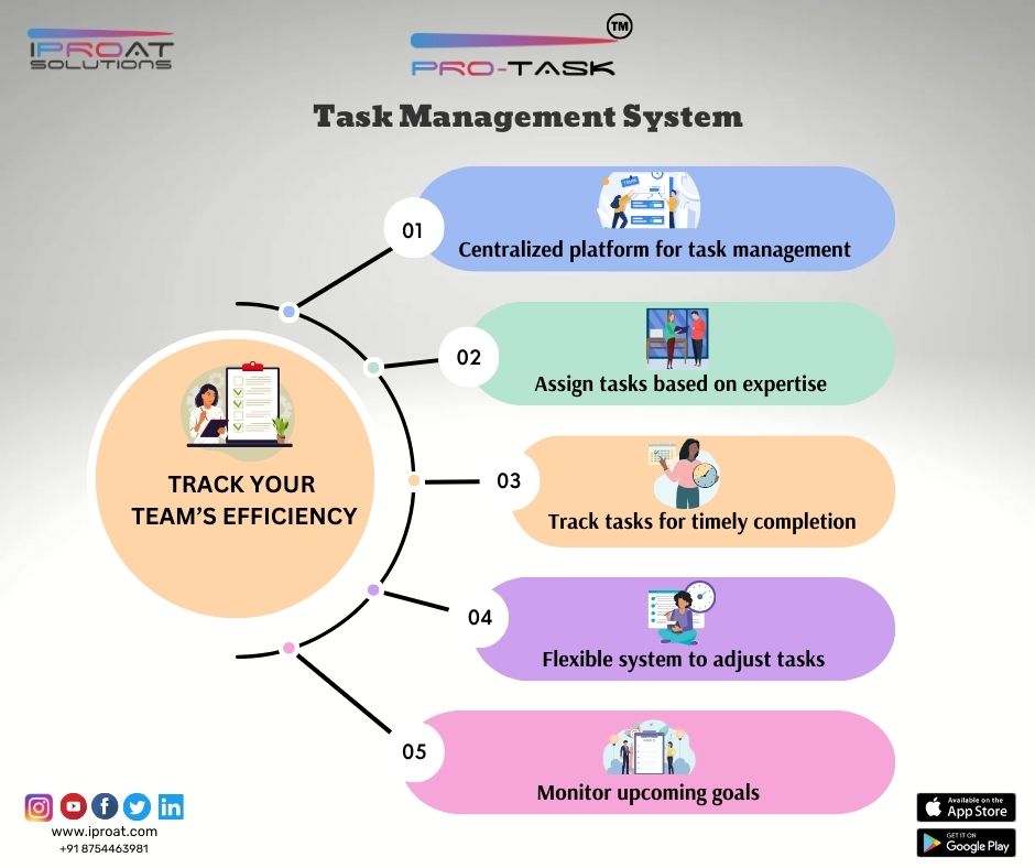 Pro-Task

'Stay organized and boost productivity with our top-rated task management system. Simplify your workflow today!'

Pro-Task is available as Web Portal and Mobile App

Visit us at iproat.com

Follow us  #Iproat #iproatSolutions #taskmanagementsoftware #task