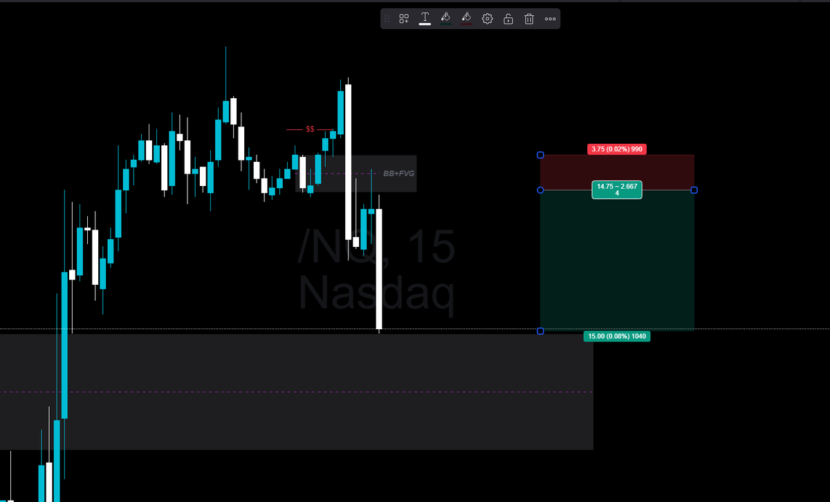 NQ London 22nd May 2024 - Short - Win - 4R achieved

There is a reason why the unicorn is a high probability trade..... it just plays out so damn often!!