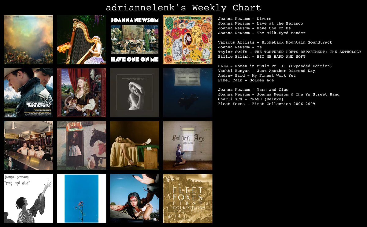 Weekly topster: a mix of my favorite albums that I've been spinning on repeat this week. I'll always love Joanna Newsom's poetic lyrics and unique style. What's on your topster? #JoannaNewsom #MusicTwitter

This caption was not AI or artificially generated.