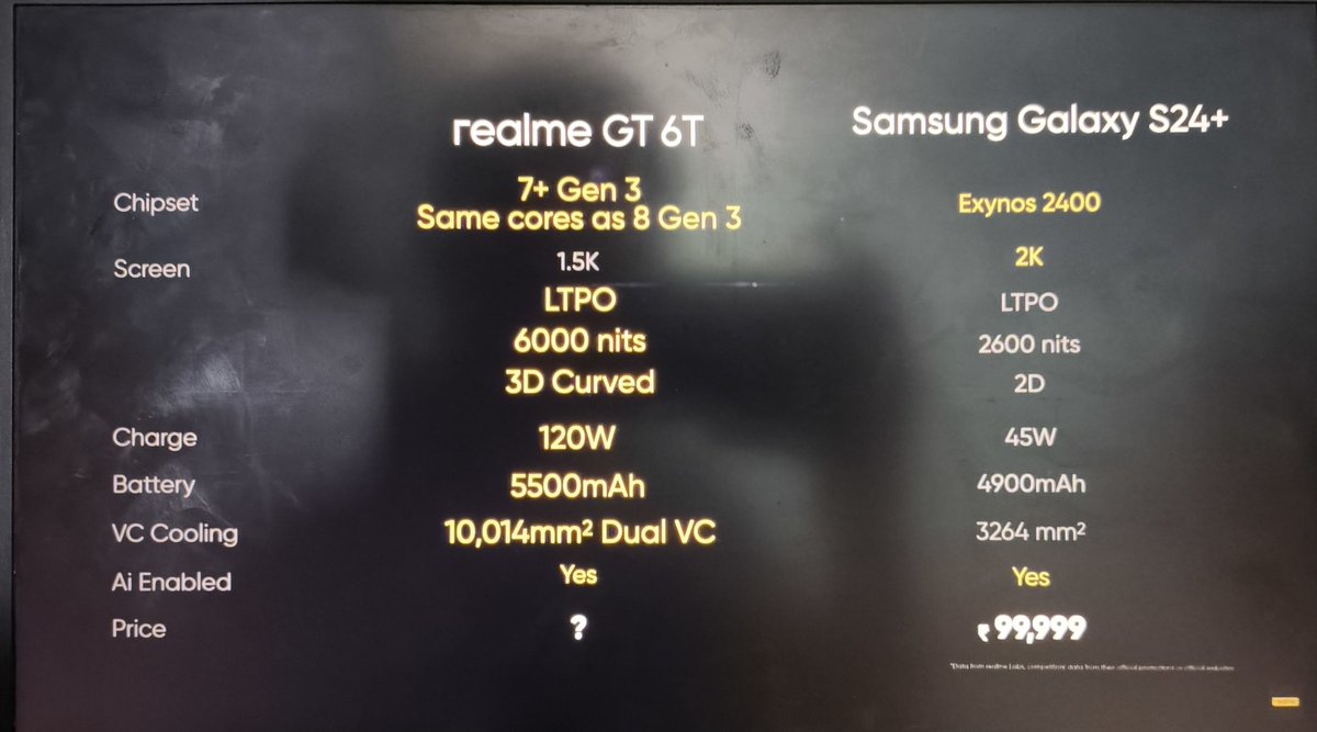 Average realme comparison