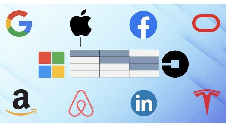 Top 6 Coding Interview Preparation Courses for Beginners and Experienced Developers in 2024 buff.ly/4bpdpKs