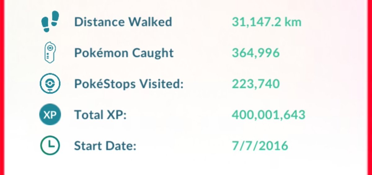 CheeYoNES's tweet photo. New milestone: 400M exp!
#PokemonGO https://t.co/ihhRDnl9PO