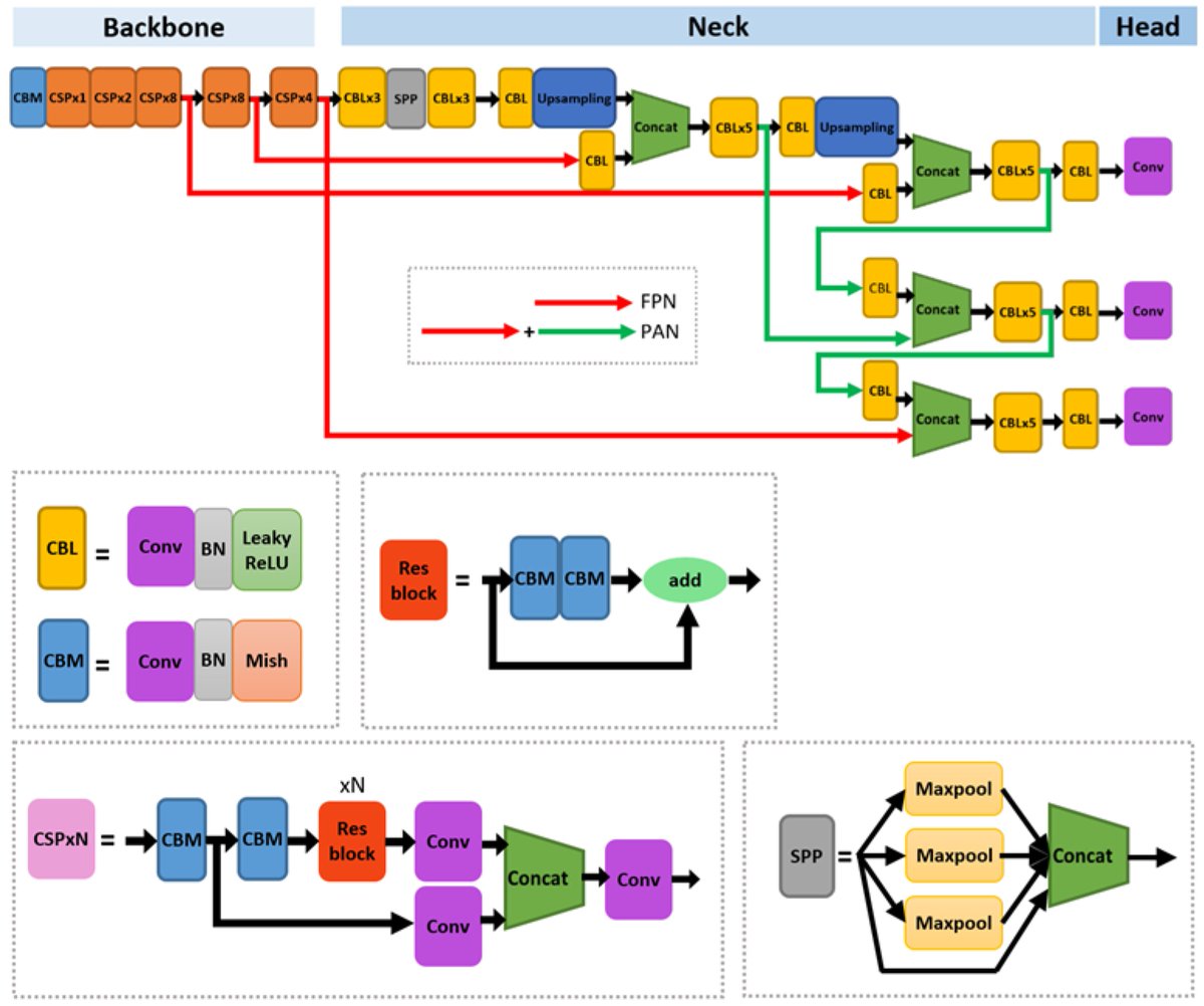 Sensors_MDPI's tweet image. Simplification of Deep Neural Network-Based Object Detector for Real-Time Edge Computing
mdpi.com/1424-8220/23/7…
#objectdetector #networksimplification #channelpruning #edgecomputing
