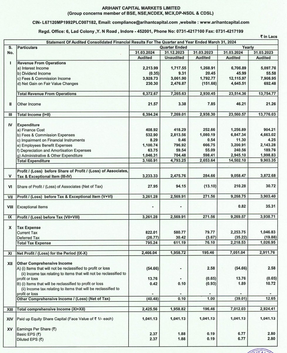 results-update-q4fy24-15-companies-that-reported-strong-q4fy24