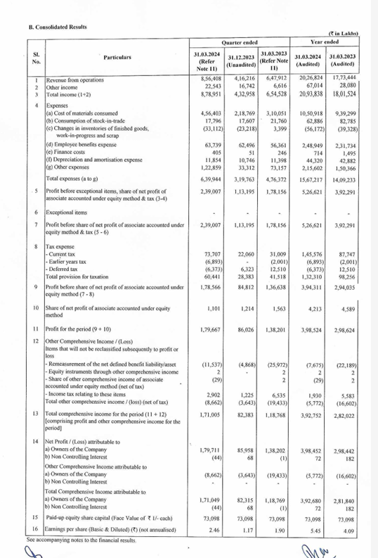 results-update-q4fy24-15-companies-that-reported-strong-q4fy24