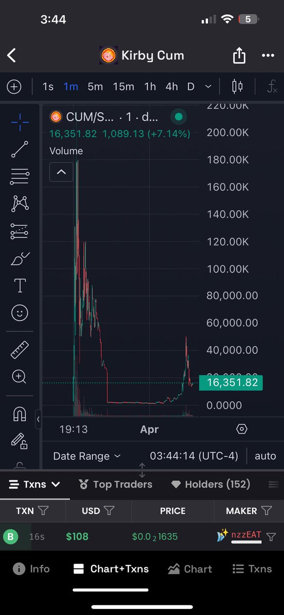 $CUM 

NFA / DYOR / NPE