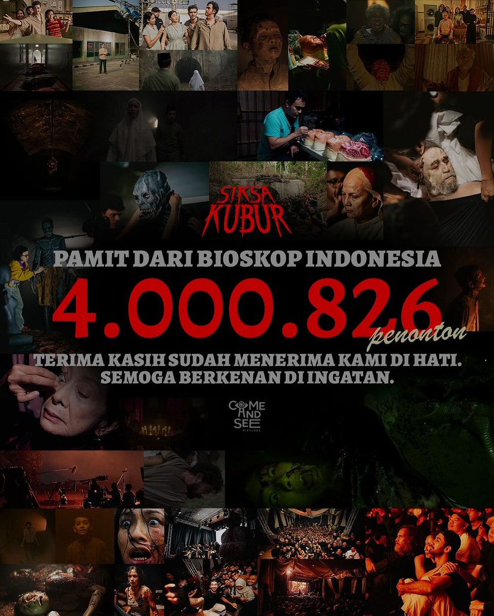 SIKSA KUBUR garapan Joko Anwar tembus 4 juta penonton! Jadi film Indonesia ke-14 yang berhasil mencapai angka ini, sepanjang sejarah perfilman Indonesia di bioskop. Selamat, sangat layak! Kamu yg udah nonton, apa scene yg paling berkesan buatmu?